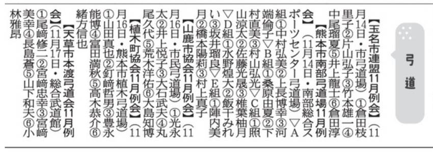 1月6日 熊日新聞みんなのスポ...