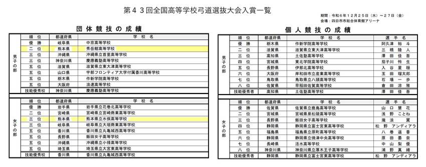 第４３回全国高等学校弓道選抜大...