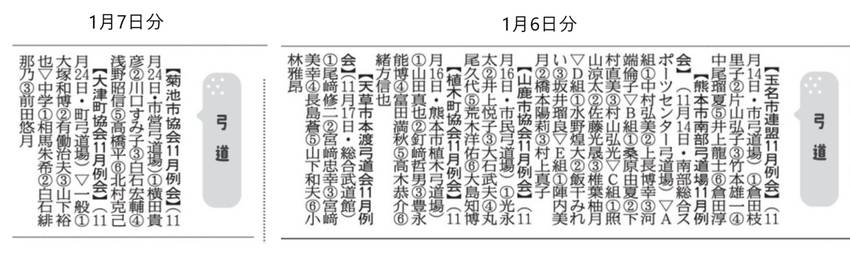 1月6日 熊日新聞みんなのスポ...