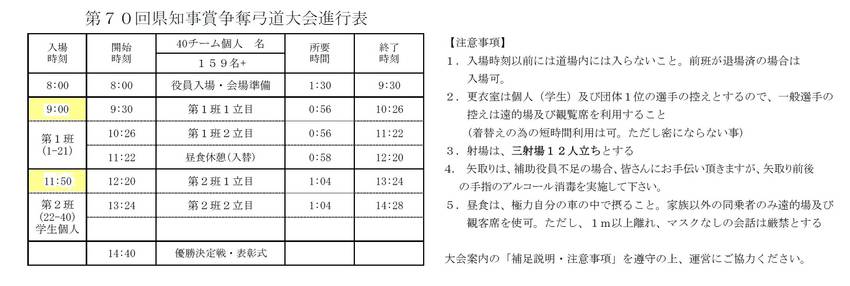 第70回 県知事賞争奪弓道大会...