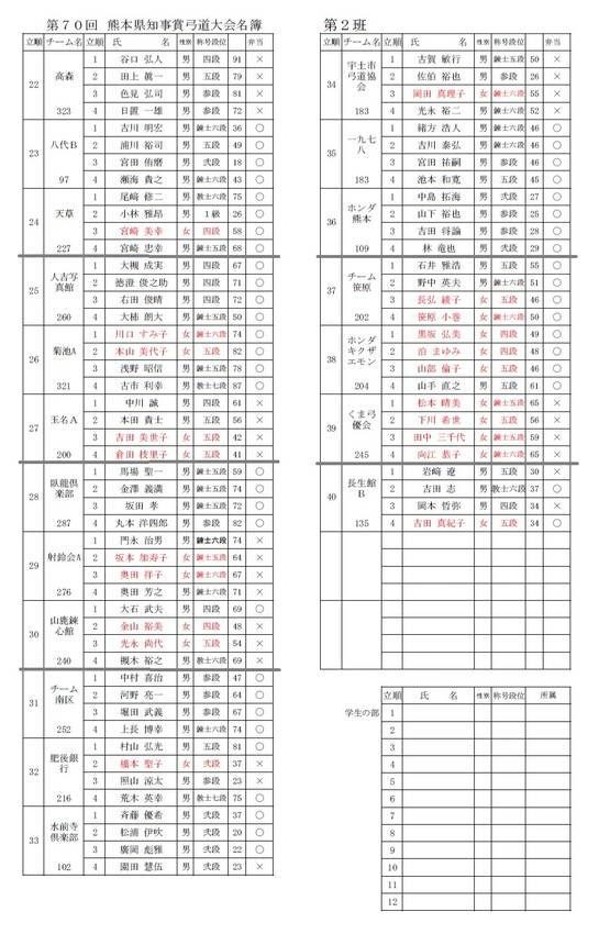 第70回 県知事賞争奪弓道大会...