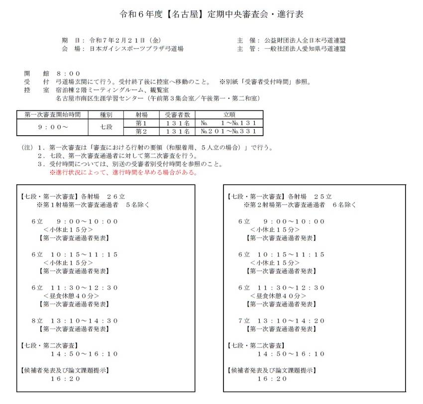 ２月[名古屋]定期中央審査会の...