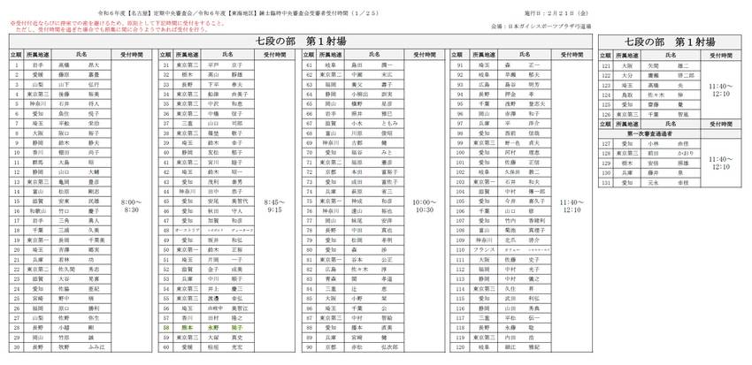 ２月[名古屋]定期中央審査会の...