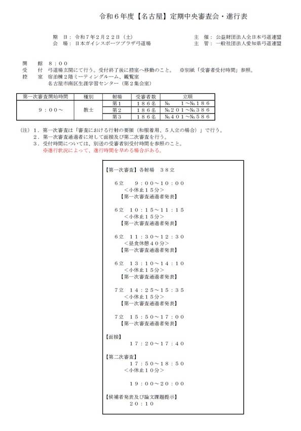 ２月[名古屋]定期中央審査会の...