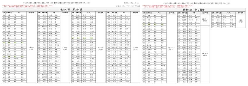 ２月[名古屋]定期中央審査会の...