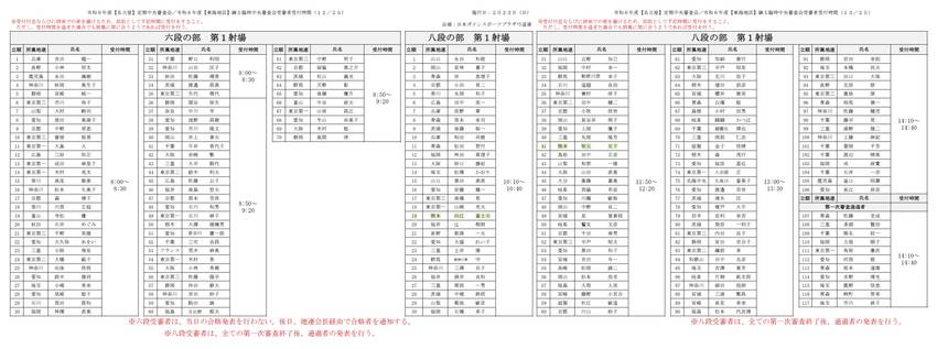 ２月[名古屋]定期中央審査会の...