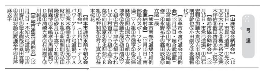 2月3日 熊日新聞みんなのスポ...