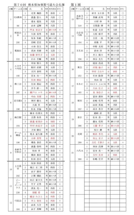 第70回 県知事賞争奪弓道大会...