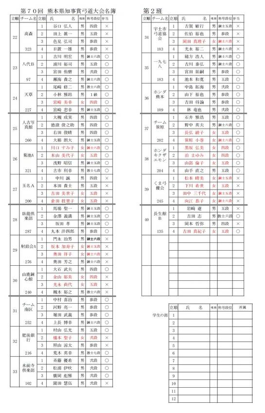 第70回 県知事賞争奪弓道大会...