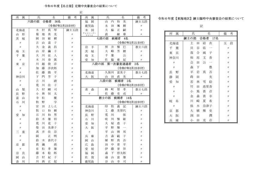 [名古屋]定期中央審査会および...