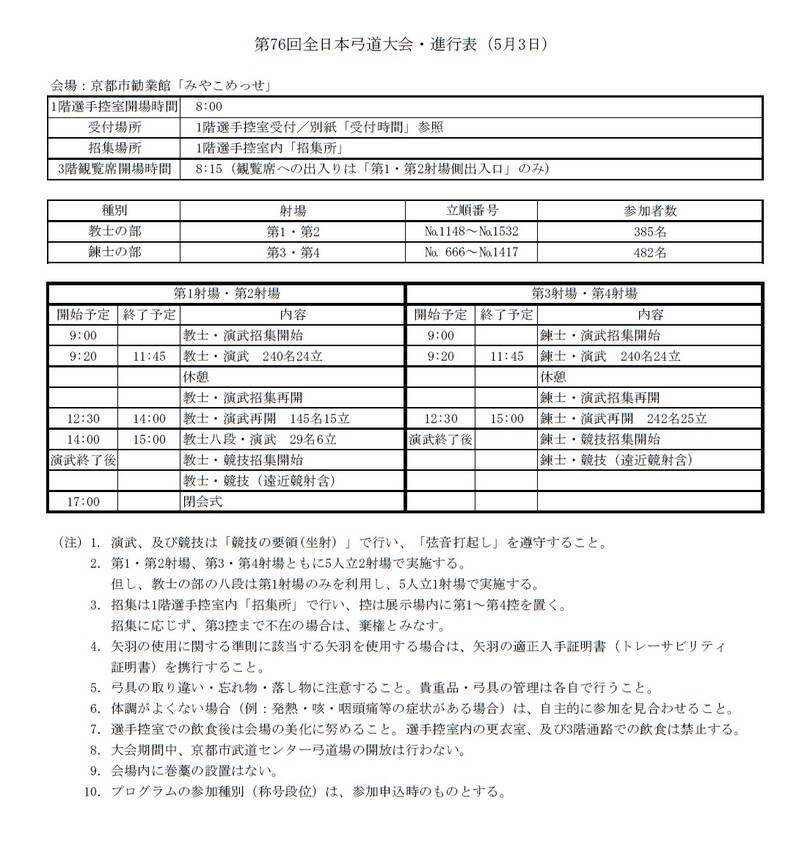 第76回全日本弓道大会(5月3...