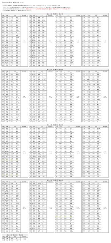 第76回全日本弓道大会(5月3...