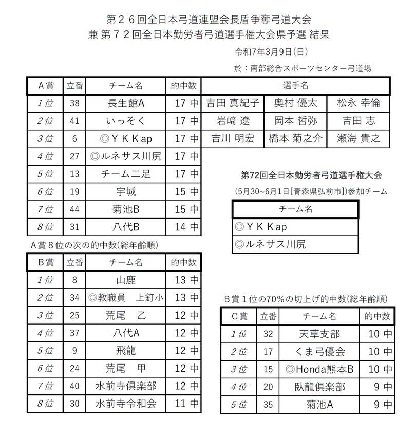 全弓連会長盾争奪弓道大会 兼 ...