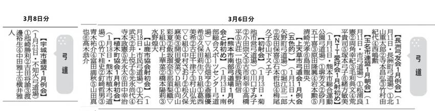 3月6日 熊日新聞みんなのスポ...
