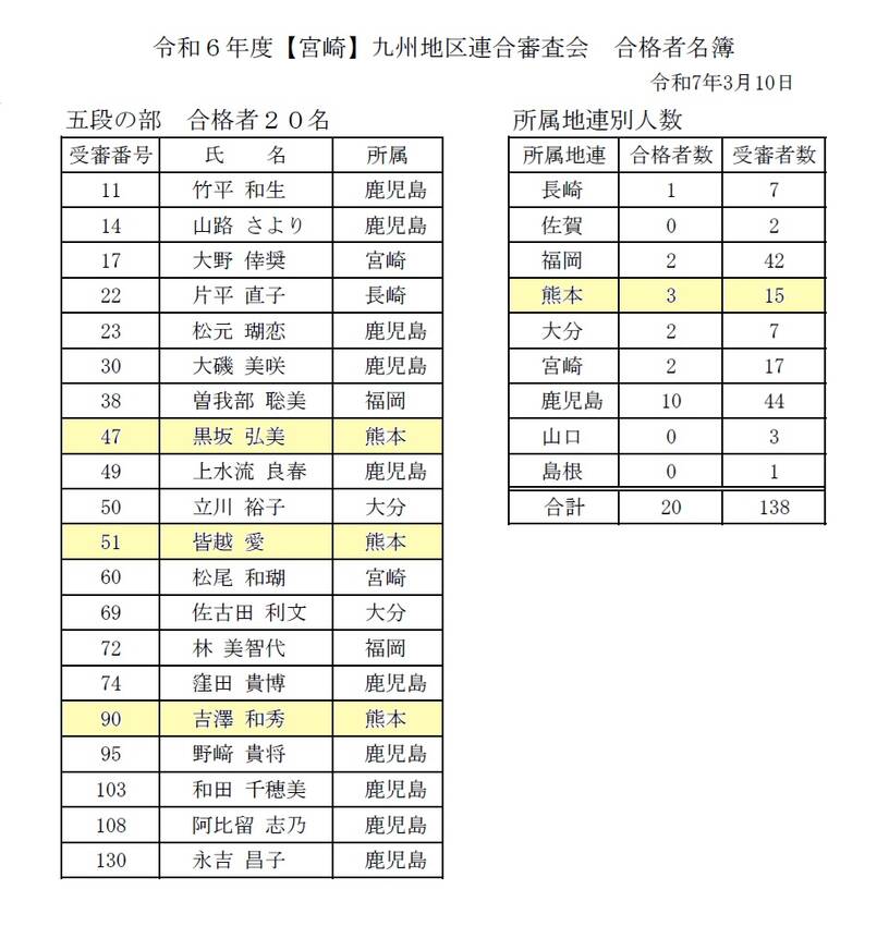 【宮崎】九州地区連合(五段)審...