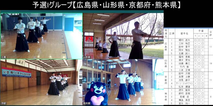 オンライン弓道大会の結果につい...