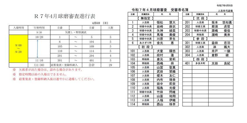球磨審査 立順.進行表等につい...