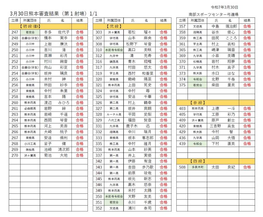 3月(令和7年度)熊本審査の結...