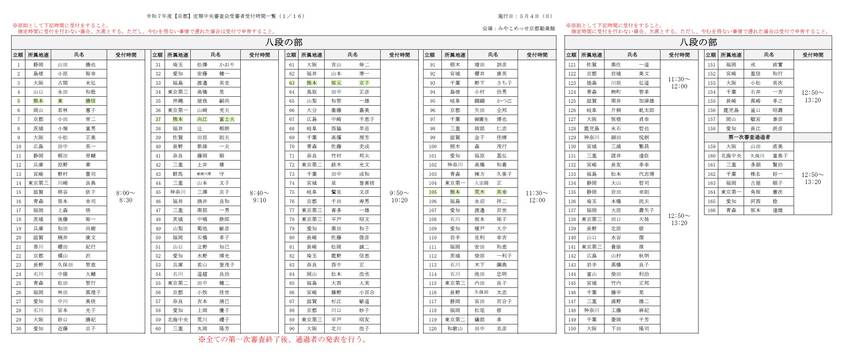 【京都】定期中央審査会(４日、...