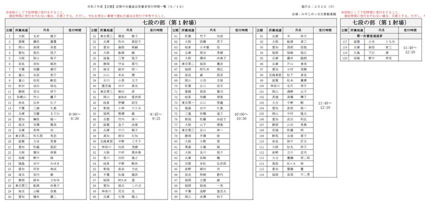 【京都】定期中央審査会(５日、...