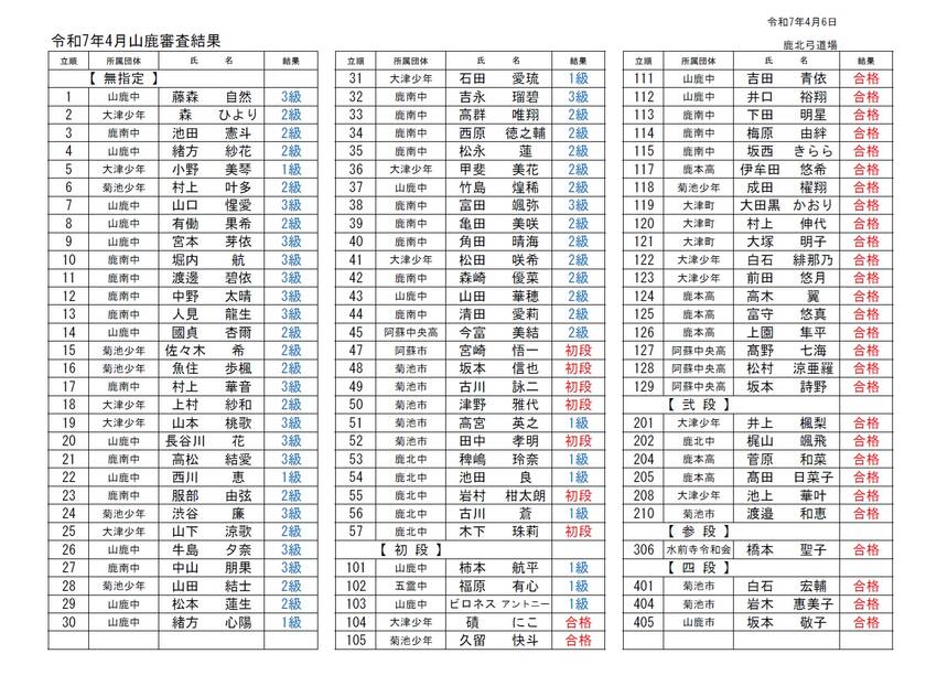 4月6日 山鹿審査の結果につい...