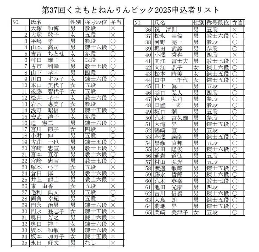 第37回くまもとねんりんピック...