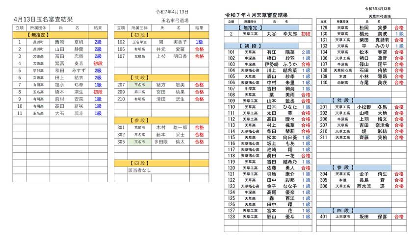 玉名審査及び天草審査の結果につ...