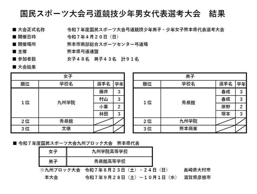 国民スポ大会少年男女代表選考大...