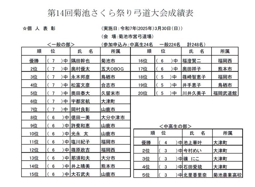第14回菊池さくら祭り弓道大会...