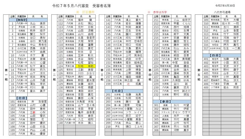 5月11日 八代審査 立順.進...