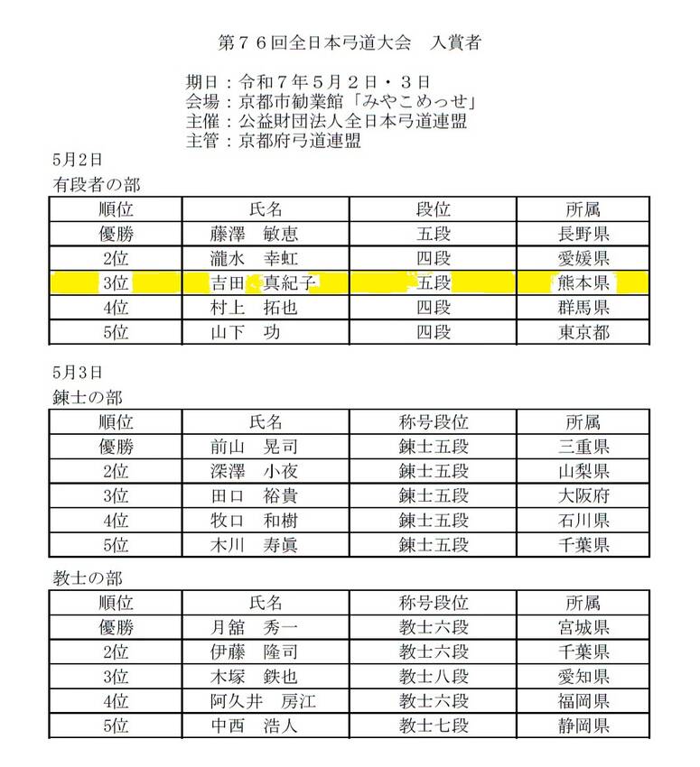 第76回全日本弓道大会の入賞者...