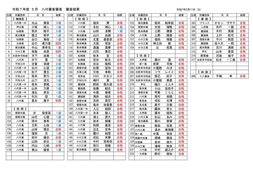 八代審査の結果について