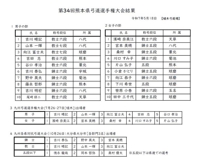 第34回 熊本県弓道選手権大会...