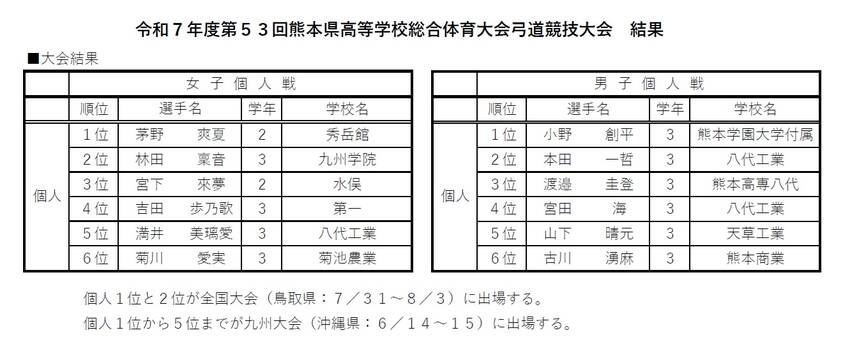 県高校総体 弓道競技(個人)の...