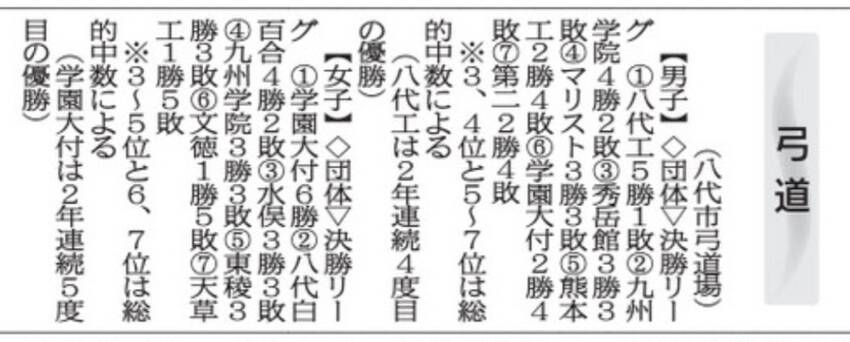 県⾼校総体⼸道競技⼤会団体戦決...