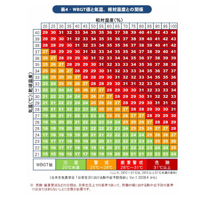 夏季期間行事における熱中症対策...