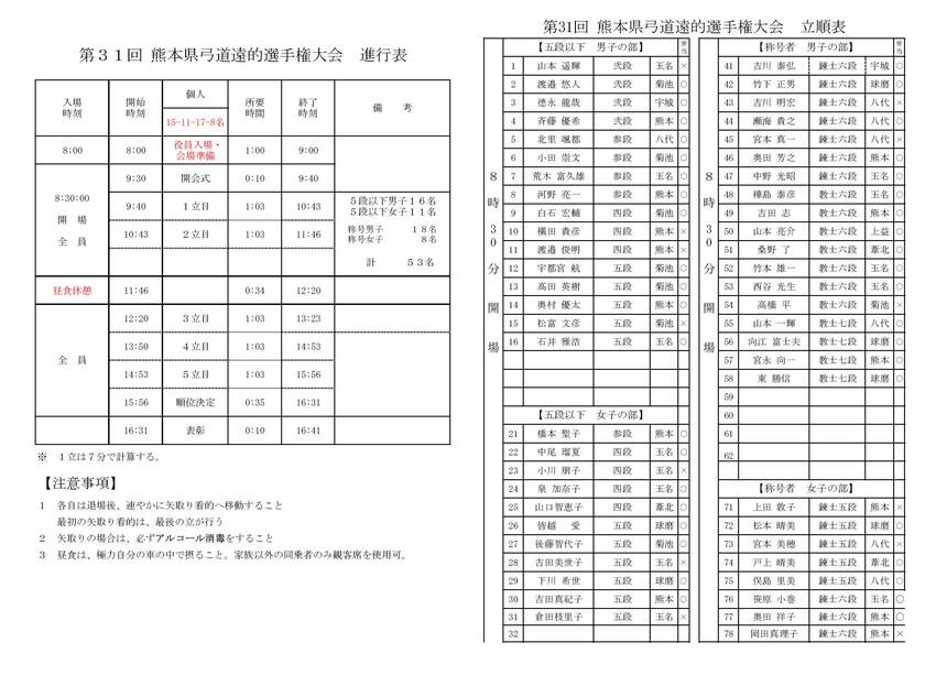 第31回熊本県遠的大会の進行表...