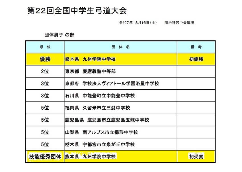 第22回全国中学生弓道大会の詳...