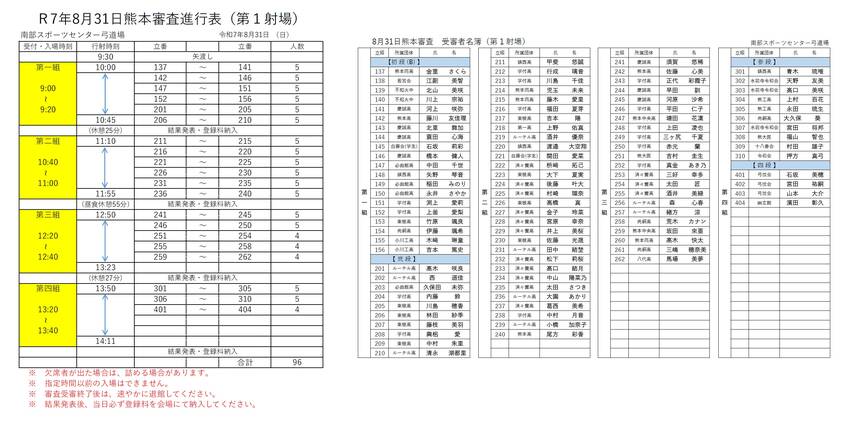 8月31日 熊本審査の立順等について
