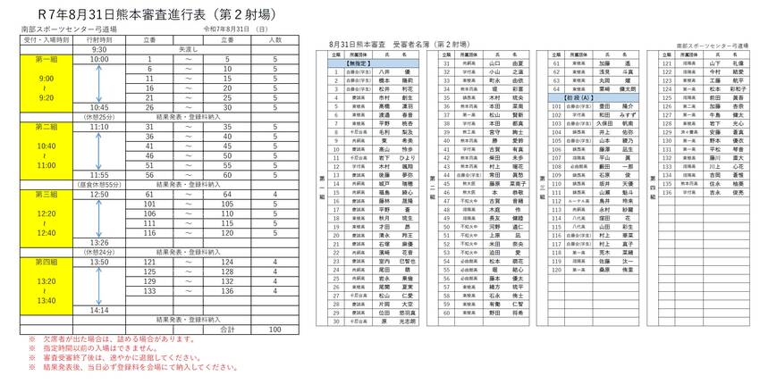 8月31日 熊本審査の立順等について