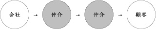 構図