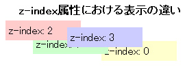 z-index