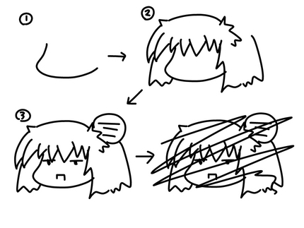 ブログルちゃんの描き方