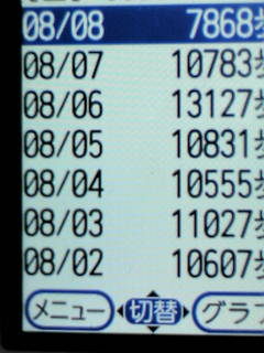 ＜第１週～１日は９９２８歩＞