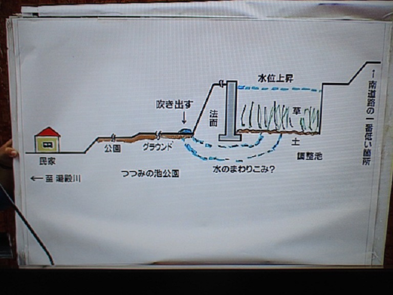 ＜水の道＞