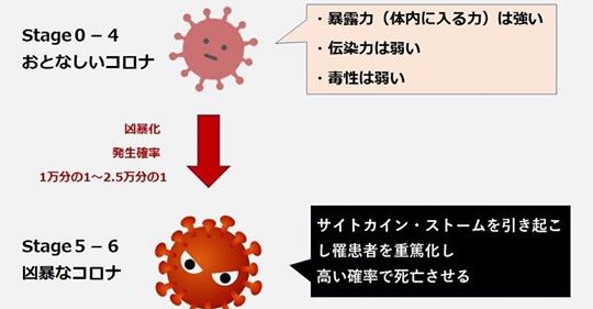 ＜インフルエンザウイルス～コロ...