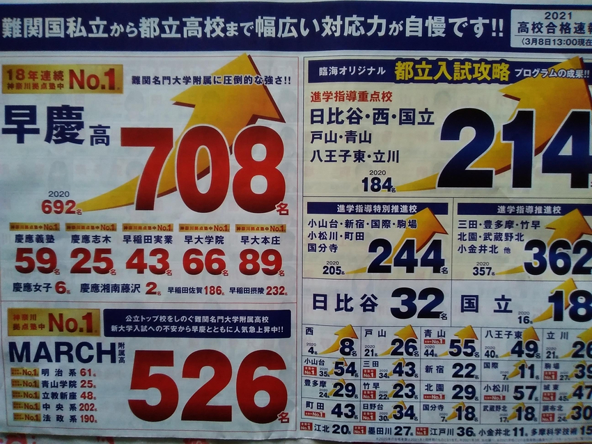 ＜トップ高は変わらず！＞