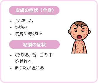 ＜ワチン接種の副作用＞