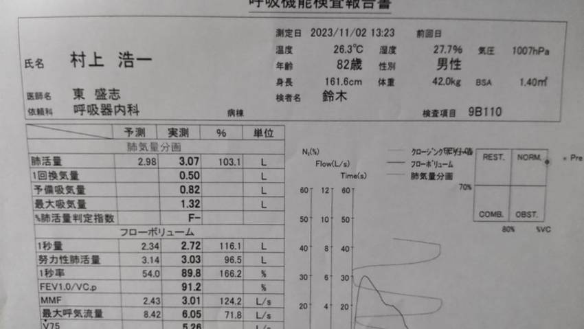 ＜肺活量＞